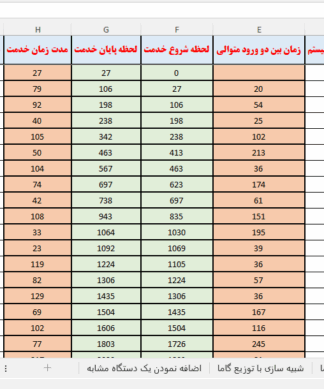 فایل اکسل شبیه سازی خود پرداز یکی از شعب بانک صادرات با نرم افزار Excel