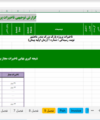 اکسل کامل لایحه تاخیرات مطابق با ماده 30  شرایط عمومی پیمان