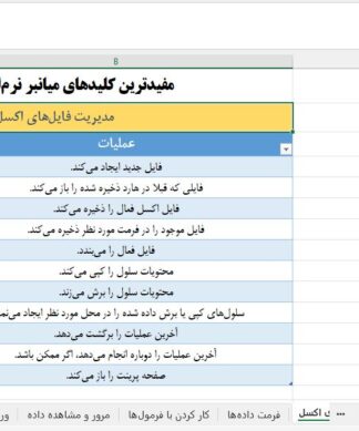 فایل اکسل راهنمای میانبرها در اکسل