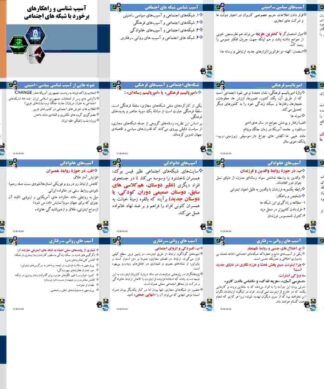 آسیب شناسی شبکه های اجتماعی (1)