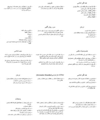 اختلالات روانی عضوی