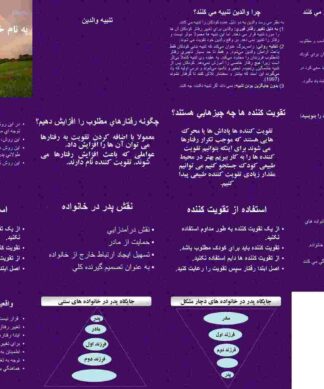 تنبیه والدین