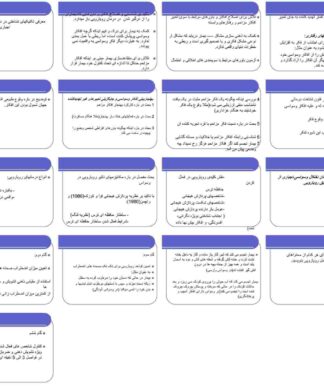 رفتار درمانی شناختی اختلال وسواسی اجباری