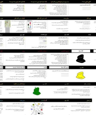 شـش کلاه تفکر ادوارد دبونو