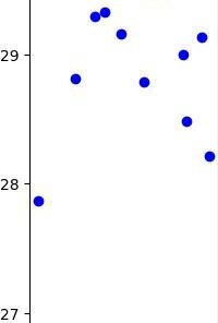 لایه GIS و شیپ فایل معادن سیستان