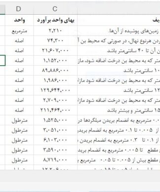 فایل اکسل فهرست بها ابنیه سال 1403