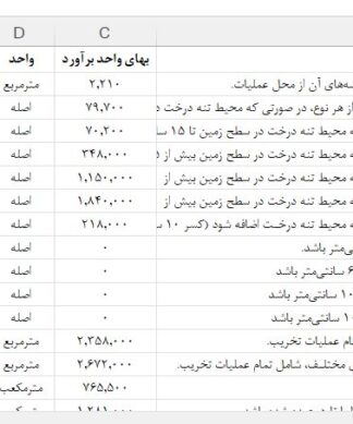 فایل اکسل فهرست بها راه و باند 1403