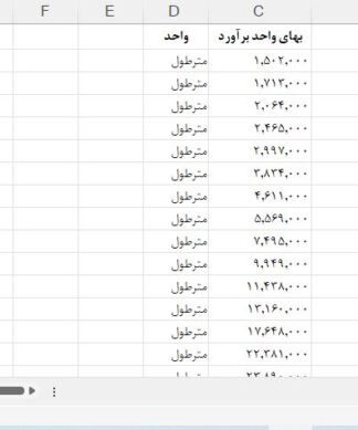 فایل اکسل فهرست بهاء مکانیک سال 1403