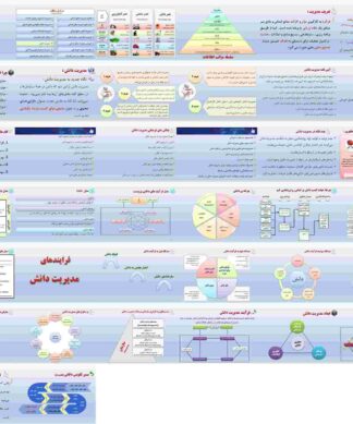 پروژه مدیریت دانش