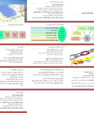 پروژه مرور اولویت های فروش