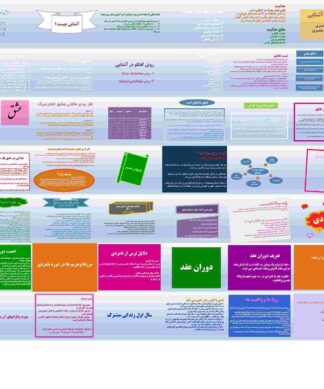 مشاوره قبل از ازدواج (2)