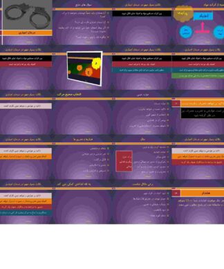 نکاتی درباره اعتیاد تشخیص اعتیاد و آزمایش ادرار
