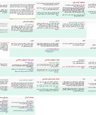 پروژه کارمندیابی جذب و گزینش نیروی کاری