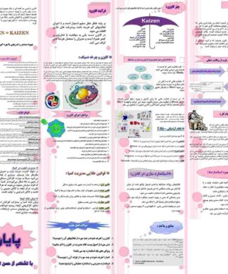 پروژه کایزن و نوآوری