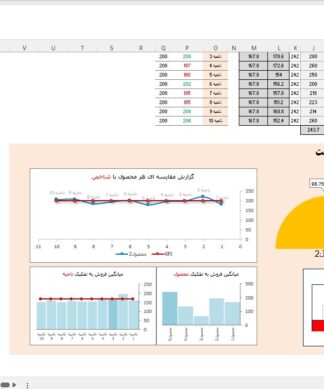 فایل آماده داشبورد مدیریت در اکسل