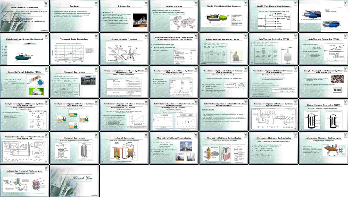 Comprehensive Investigation of Methanol Synthesis from Syngas and Natural Gas Pr