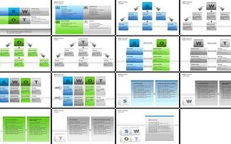 SWOT Analysis