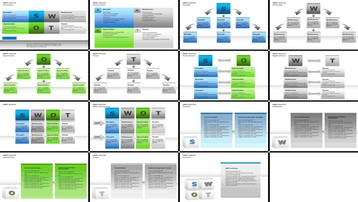 SWOT Analysis