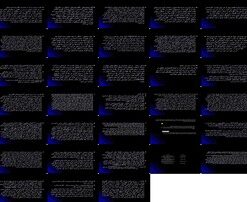 الگوریتم‌های ژنتیکی بررسی، ارزیابی و کاربردها