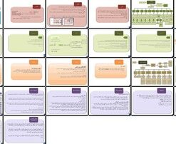 بررسی ابعاد و سرانه‌های فضاهای مختلف هتل