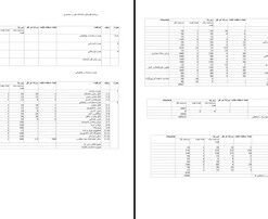پروژه برنامه فیزیکی دانشکده هنر و معماری