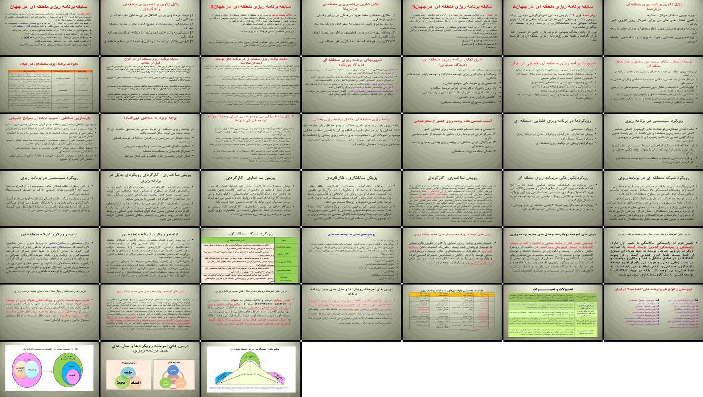 تحلیل تطبیقی و تاریخی برنامه ریزی منطقه ای در جهان و ایران