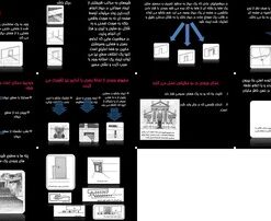 تحلیل و طراحی ورودی در معماری