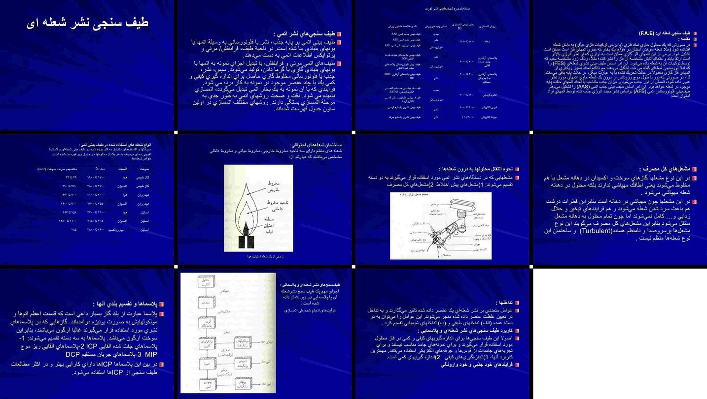 طیف‌سنجی نشر شعله‌ای اصول، روش‌ها، تداخل‌ها و کاربردها