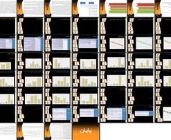 مناسب‌سازی خیابان‌های شهری برای سالمندان مطالعه موردی خیابان سناباد مشهد