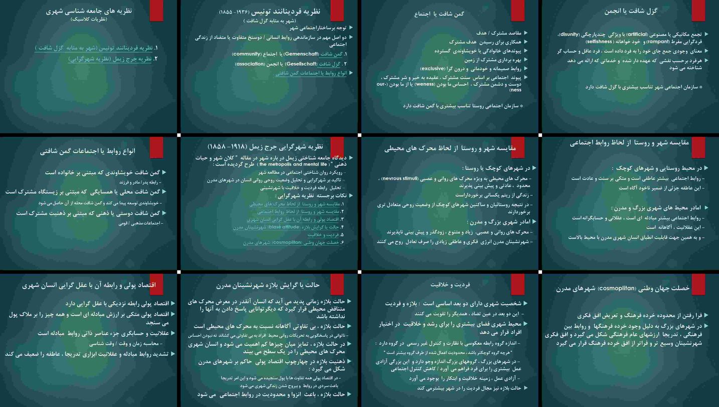 نظریه‌های جامعه‌شناسی شهری کلاسیک تونیس (گمن‌شافتگزل‌شافت) و زیمل (شهرگرایی)