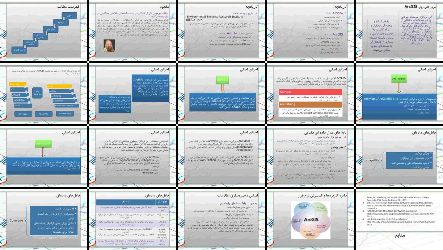 دانلود پاورپوینت ArcGIS مفاهیم، تاریخچه، اجزا، مدل داده‌ای فضایی، ذخیره‌سازی و کاربردها