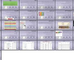 دانلود پاورپوینت اصول و مبانی برندینگ از نامگذاری تا مدیریت ارزش ویژه برند