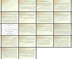 دانلود پاورپوینت بازاریابی، برندینگ و اخلاق ایجاد ارزش مشتری، وفاداری به برند و مسئولیت