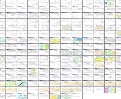 دانلود پاورپوینت تئوری و طراحی سازمان سازماندهی و تشکیلات