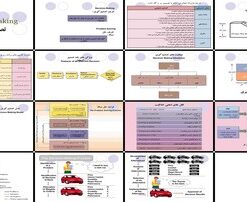 تصمیم‌گیری و حل مسئله در مدیریت