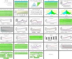 دانلود پاورپوینت توسعه صنعتی ایران پس از انقلاب عملکرد، چالش‌ها و چشم‌اندازها
