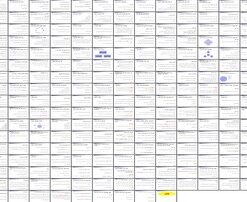 دانلود پاورپوینت جامعه‌شناسی شهری طرح درسنامه و مباحث کلیدی