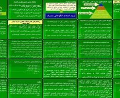 دانلود پاورپوینت راهبردها و راهکارهای اصلاح الگوی مصرف در بخش راه و ترابری