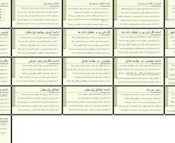 دانلود پاورپوینت راهنمای جامع انجام پایان نامه از انتخاب موضوع تا دفاع و اخلاق