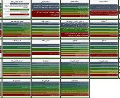 راهنمای جامع نگارش مقاله