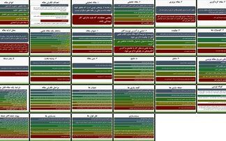 راهنمای جامع نگارش مقاله