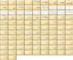 راهنمای جامع و کاربردی روش تحقیق پیشرفته در علوم اجتماعی و تربیتی