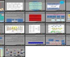 زنجیره تأمین جهانی عوامل، مزایا، چالش‌ها، راهکارها و مدیریت ریسک