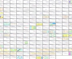 دانلود پاورپوینت سازماندهی، تئوری و طراحی ساختار سازمانی