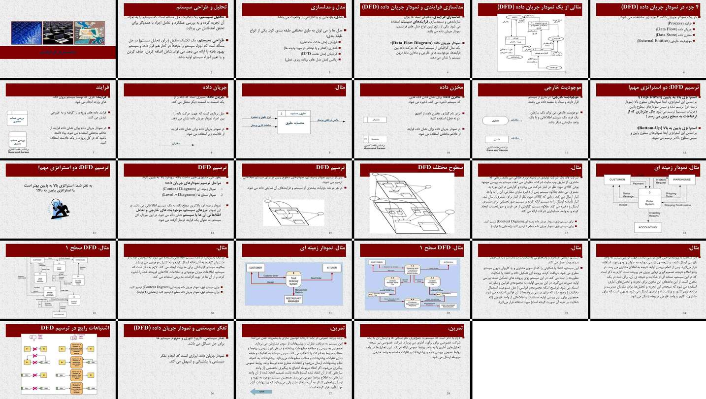 مدلسازی فرایندی با نمودار جریان داده (DFD)