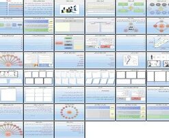 مدیریت ارتباطات سازمانی پیشرفته