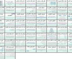 مدیریت انگیزش در رفتار سازمانی نگرش، نظریه‌ها و کاربردها