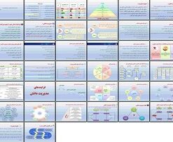 مدیریت دانش مفاهیم، فرآیندها، مدل‌ها و ابزارها
