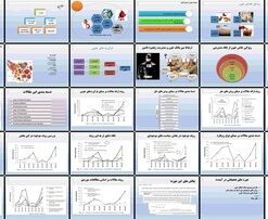 مدیریت زنجیره تامین خون چالش‌ها، رویکردها و حوزه‌های تحقیقاتی آینده