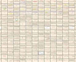 مدیریت مالی 1 آشنایی با تکنیک‌های حداکثر کردن ثروت و استفاده بهینه
